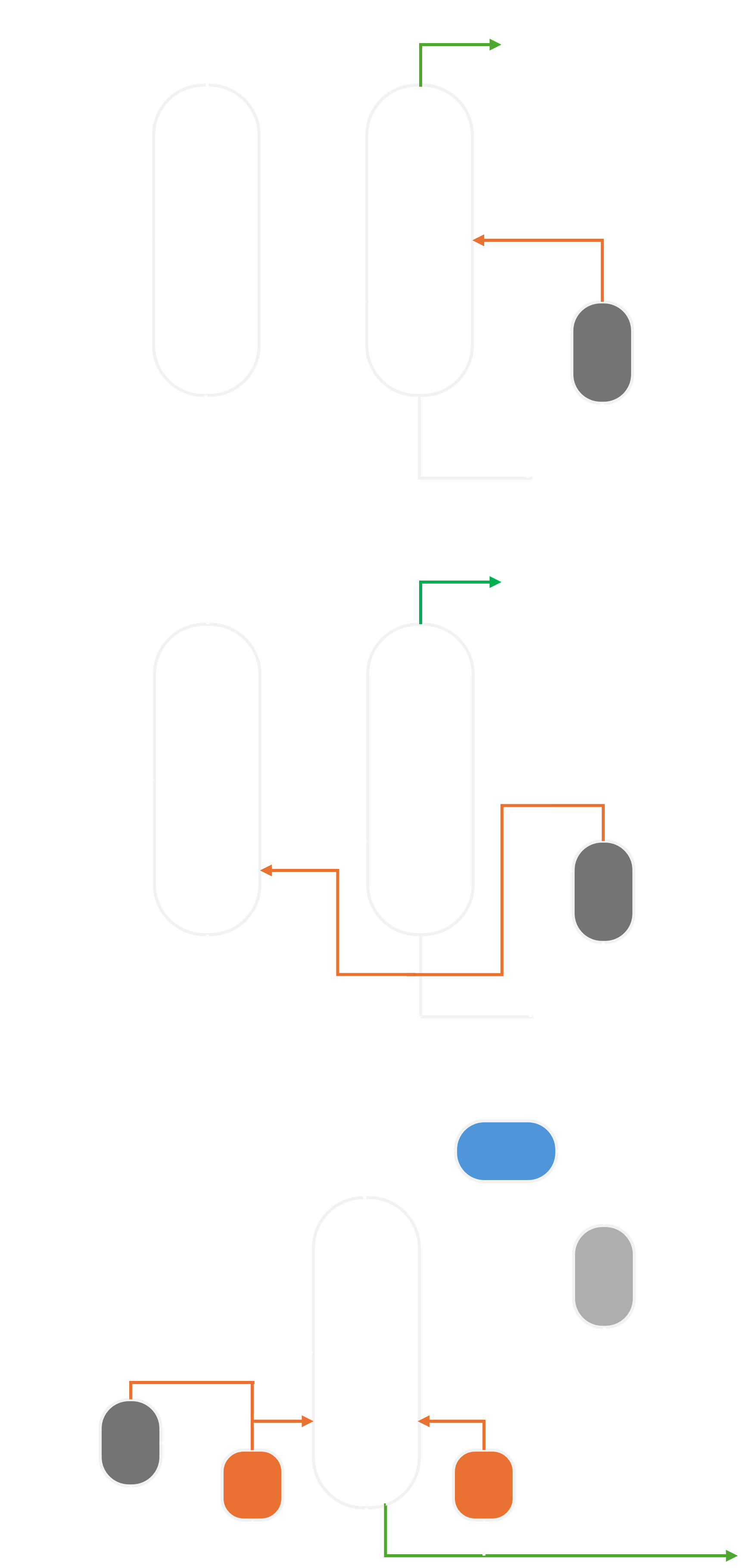 電子級溶劑純化回收流程示意圖