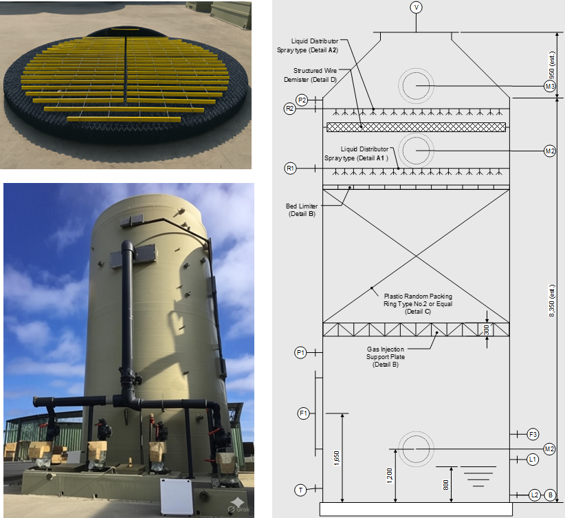 低濃度混酸廢氣淨化與除 PM2.5 設備與塔內構件
